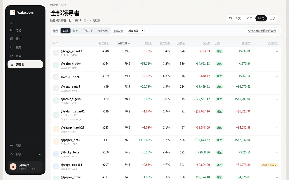 Wakeloom 排行榜：按综合评分排序