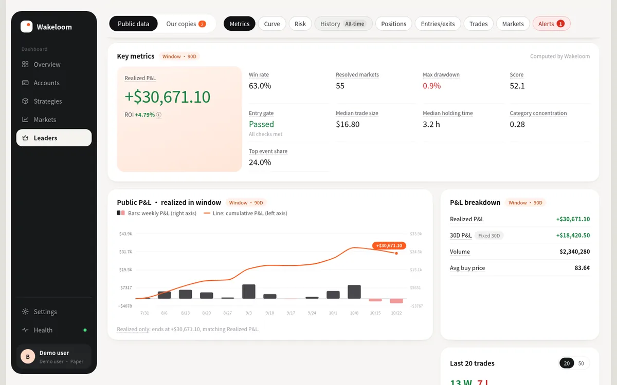 Core metrics on a leader page