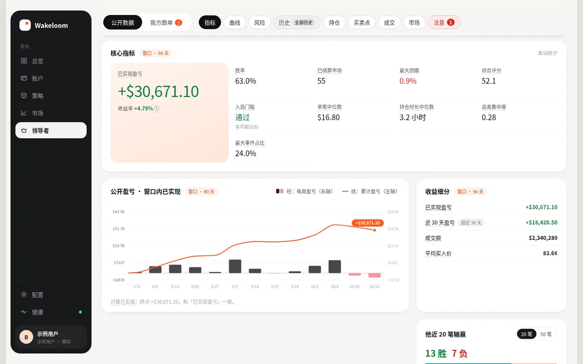leader 详情页的核心指标